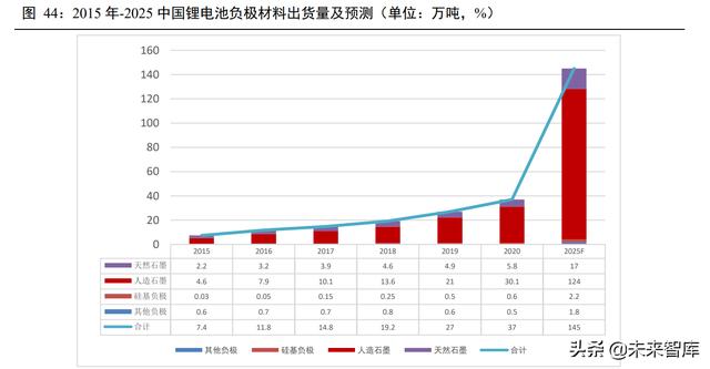 新能源汽车锂电池行业深度报告：动力电池产业链深度梳理