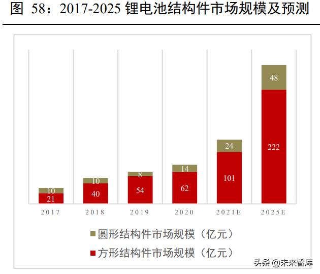 新能源汽车锂电池行业深度报告：动力电池产业链深度梳理