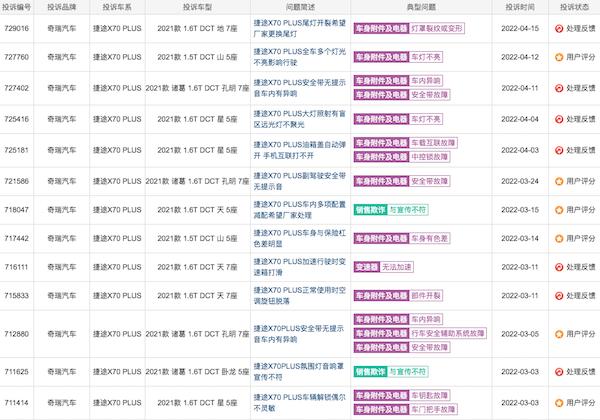 开局不利，捷途30万辆的销量目标，能否依靠新车实现？