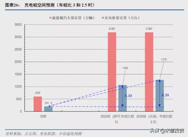 这个赛道，被严重低估了