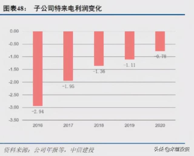 这个赛道，被严重低估了