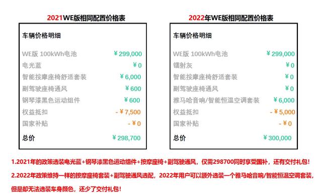 ​2022年新能源车全面涨价，极氪001凭借良好口碑守住销量高地