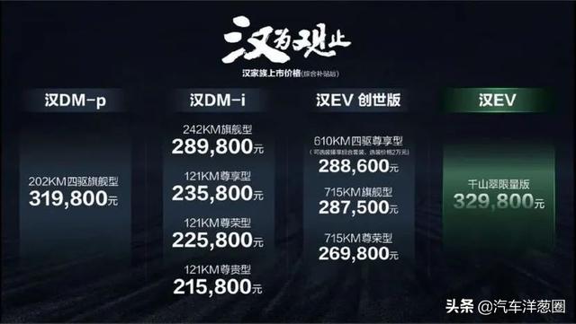 比亚迪汉涨价6万？还值得买吗？