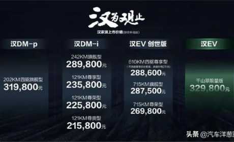 比亚迪汉涨价6万？还值得买吗？