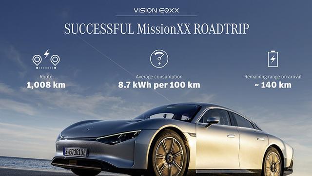 真1000公里电动车，奔驰VISION EQXX续航测试成绩公布，这是真牛