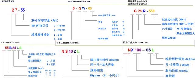 蓄电池没电自己换？没看这篇文章，就不要吹自己是砖家！