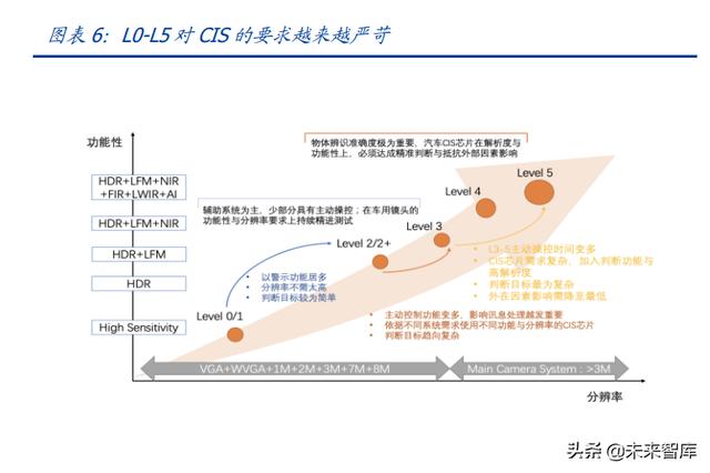 汽车电子行业专题研究：ADAS加速渗透，车载光学黄金大赛道