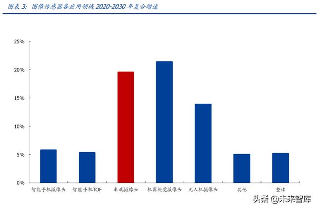 汽车电子行业专题研究：ADAS加速渗透，车载光学黄金大赛道