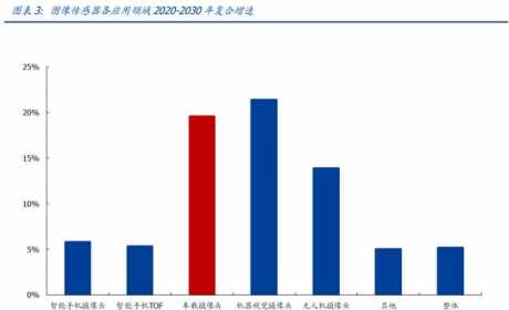 汽车电子行业专题研究：ADAS加速渗透，车载光学黄金大赛道