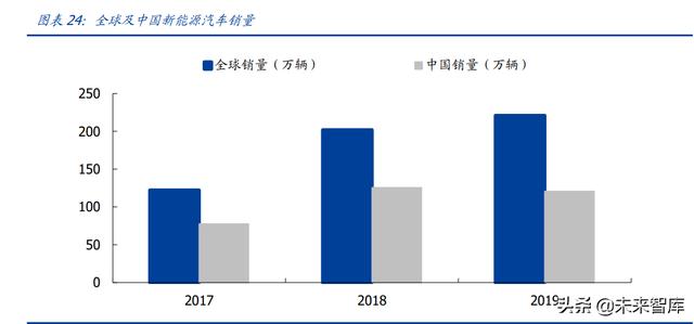 汽车电子行业专题研究：ADAS加速渗透，车载光学黄金大赛道