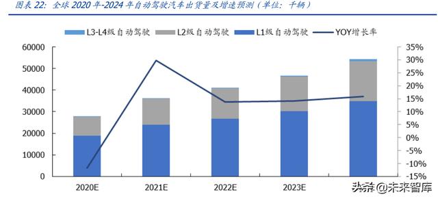 汽车电子行业专题研究：ADAS加速渗透，车载光学黄金大赛道