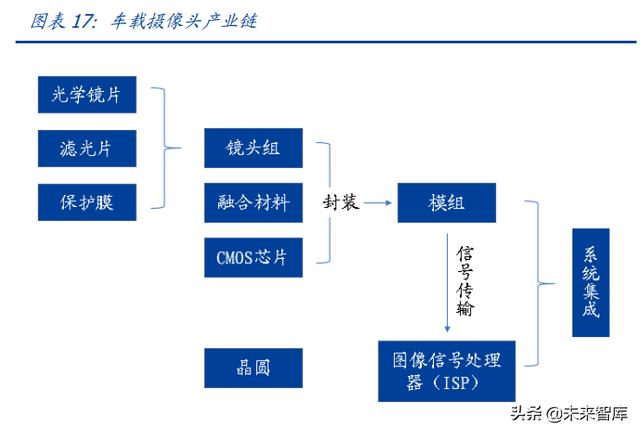 汽车电子行业专题研究：ADAS加速渗透，车载光学黄金大赛道