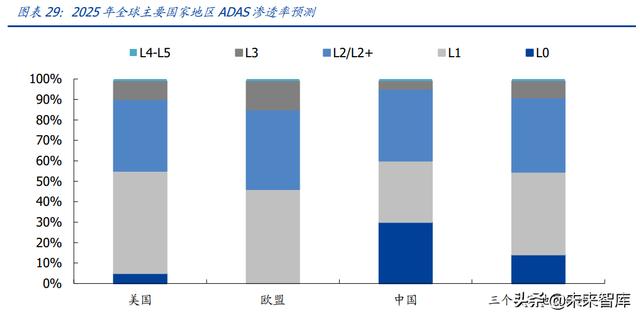 汽车电子行业专题研究：ADAS加速渗透，车载光学黄金大赛道