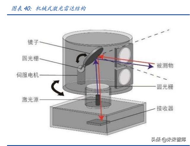 汽车电子行业专题研究：ADAS加速渗透，车载光学黄金大赛道