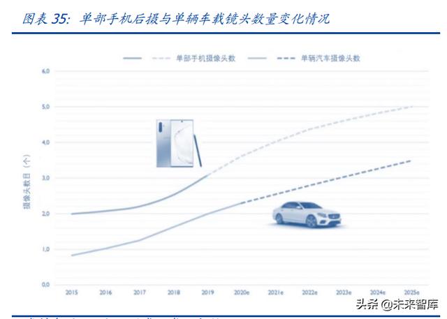 汽车电子行业专题研究：ADAS加速渗透，车载光学黄金大赛道