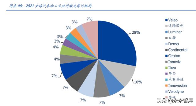 汽车电子行业专题研究：ADAS加速渗透，车载光学黄金大赛道