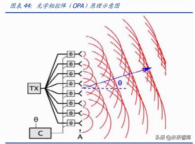 汽车电子行业专题研究：ADAS加速渗透，车载光学黄金大赛道