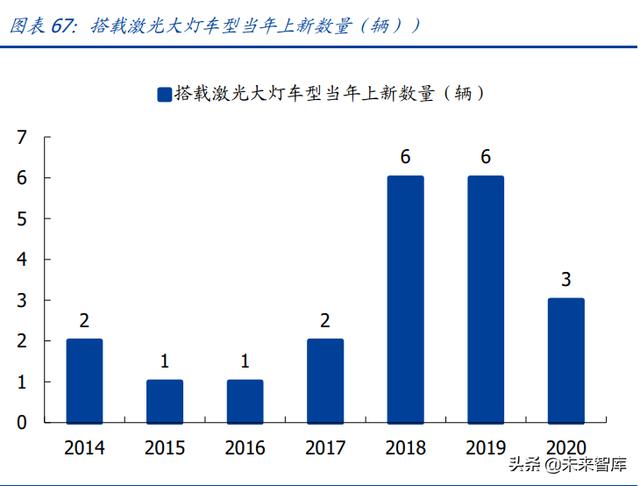 汽车电子行业专题研究：ADAS加速渗透，车载光学黄金大赛道