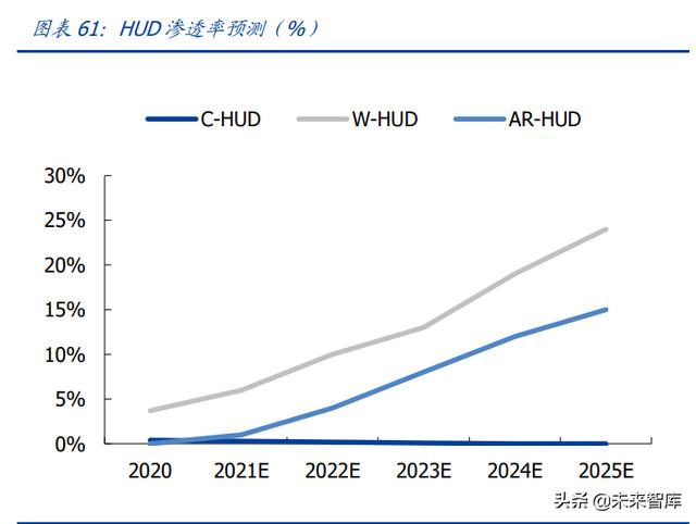 汽车电子行业专题研究：ADAS加速渗透，车载光学黄金大赛道