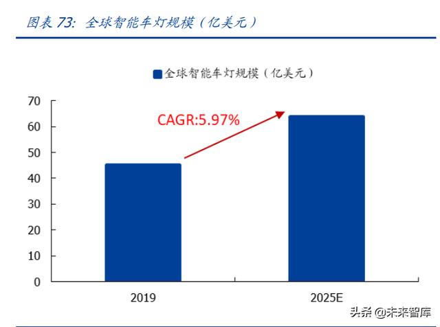 汽车电子行业专题研究：ADAS加速渗透，车载光学黄金大赛道