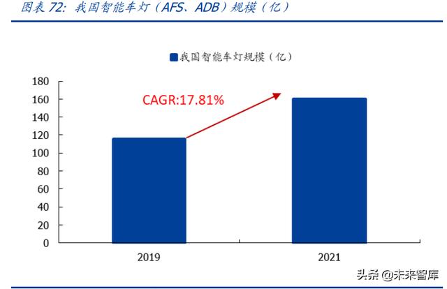 汽车电子行业专题研究：ADAS加速渗透，车载光学黄金大赛道