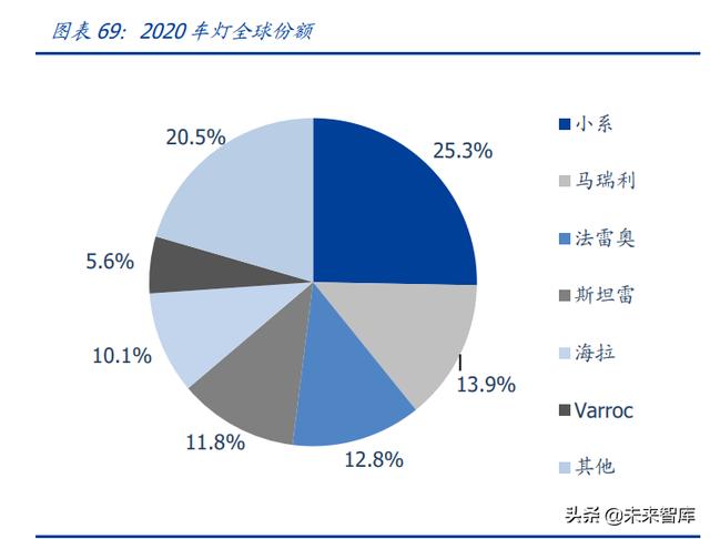 汽车电子行业专题研究：ADAS加速渗透，车载光学黄金大赛道