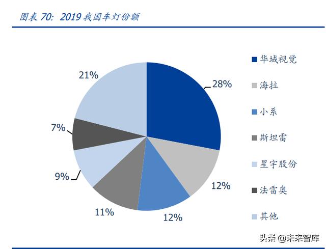 汽车电子行业专题研究：ADAS加速渗透，车载光学黄金大赛道