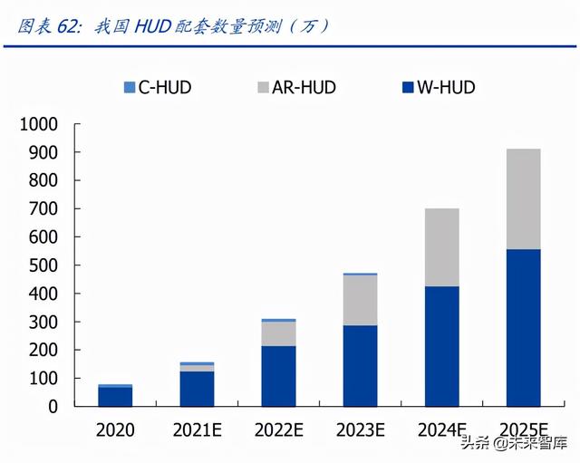 汽车电子行业专题研究：ADAS加速渗透，车载光学黄金大赛道