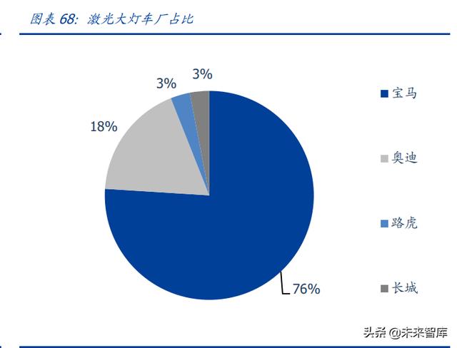 汽车电子行业专题研究：ADAS加速渗透，车载光学黄金大赛道