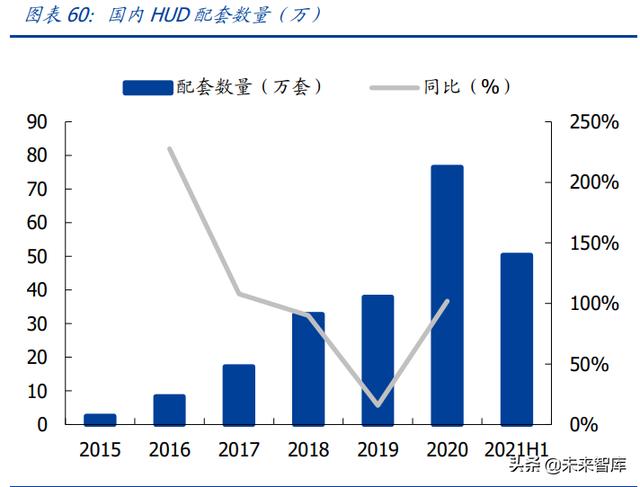 汽车电子行业专题研究：ADAS加速渗透，车载光学黄金大赛道