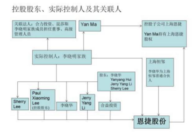 恩捷股份：狂奔的千亿锂电隔膜帝国｜钛媒体深度