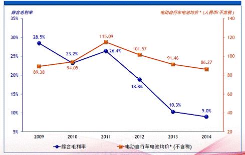 LEAD INTO GOLD——超威动力与天能动力的前世今生