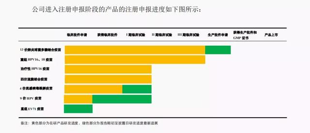 一款疫苗值四百亿？这公司高市值背后主业连连亏损，股东减持不断