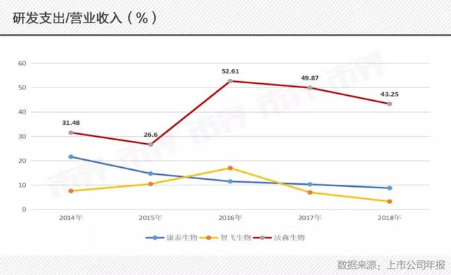 一款疫苗值四百亿？这公司高市值背后主业连连亏损，股东减持不断