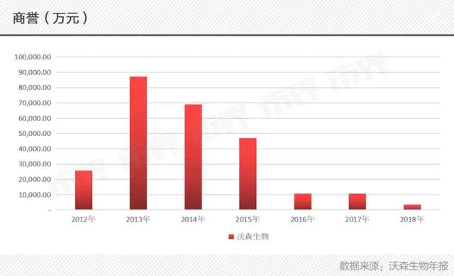 一款疫苗值四百亿？这公司高市值背后主业连连亏损，股东减持不断