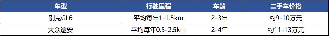 三缸+双离合都不重要？只看合资六座，GL6和途安该买谁