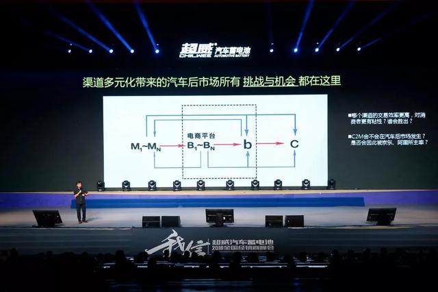 超威·我信｜超威汽车蓄电池2018全国经销商峰会圆满举行