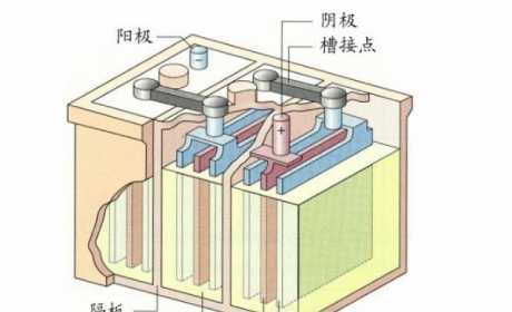 汽车蓄电池——最容易被忽视的汽车部件，耐心读完你就是专家！