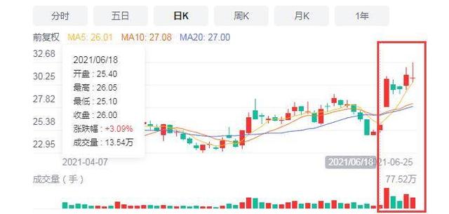 财看闪电｜特锐德市值破300亿，旗下子公司特来电引重量级战投