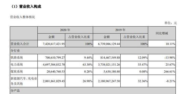 财看闪电｜特锐德市值破300亿，旗下子公司特来电引重量级战投