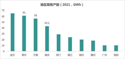 被忽视的锂电之都：历史性转折中的常州