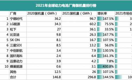 被忽视的锂电之都：历史性转折中的常州