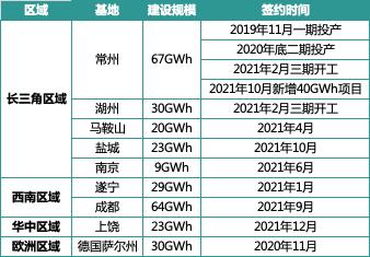 被忽视的锂电之都：历史性转折中的常州