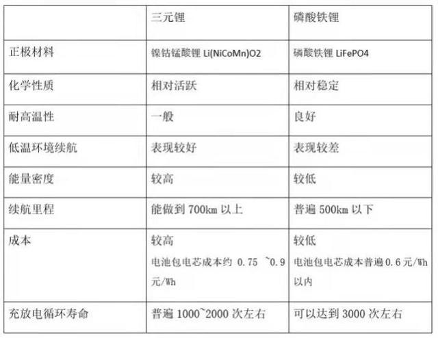 新能源电池大百科，你该懂的电池词汇合集，看完你就懂了