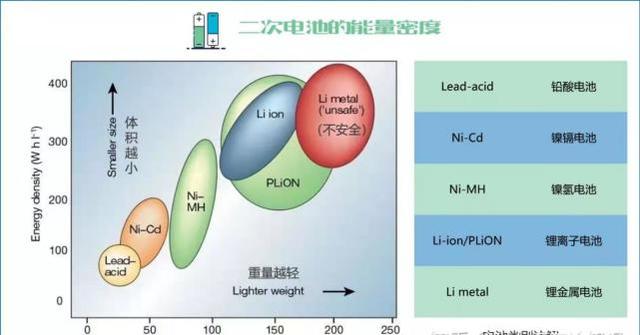 新能源电池大百科，你该懂的电池词汇合集，看完你就懂了