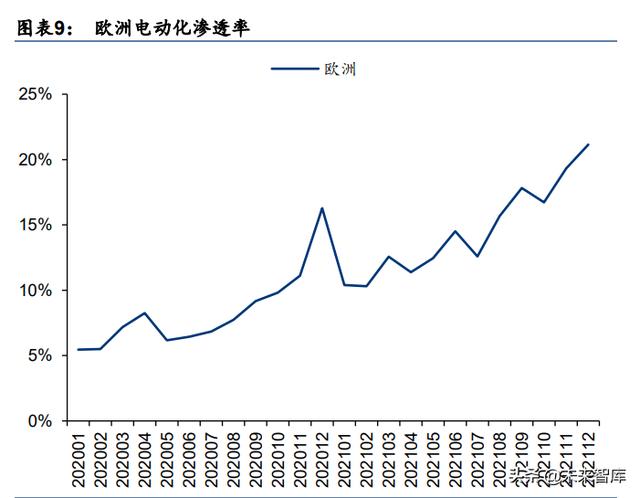 海外新能源汽车及动力电池行业2021年回顾