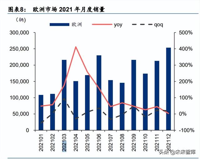 海外新能源汽车及动力电池行业2021年回顾