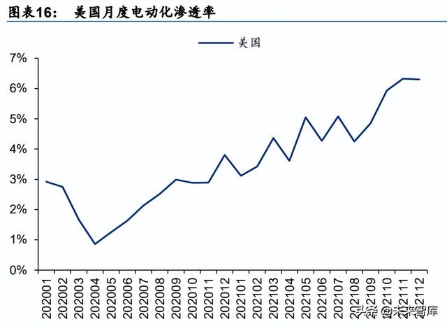 海外新能源汽车及动力电池行业2021年回顾