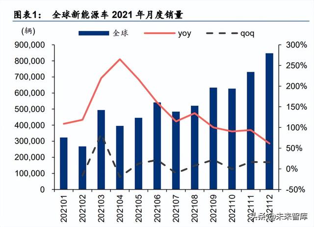 海外新能源汽车及动力电池行业2021年回顾