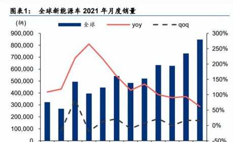 海外新能源汽车及动力电池行业2021年回顾